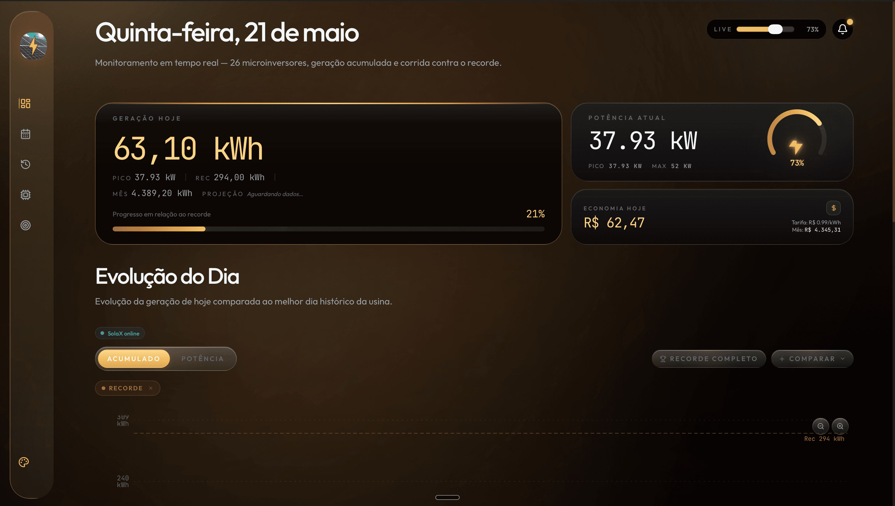 Solar Metrics, dashboard