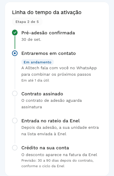 EnergyHub, linha do tempo da ativação de quem assina, da pré-adesão confirmada ao crédito na conta